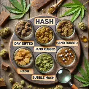 What is Hash