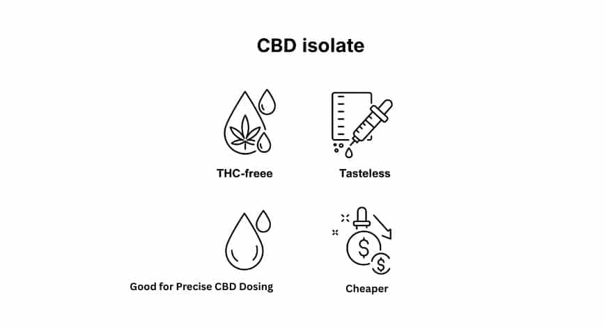 Benefits of Isolate CBD 
